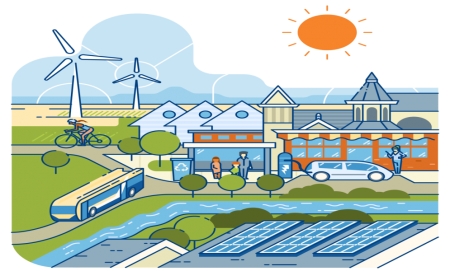 San Luis Obispo city Climate Action Plan