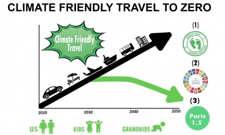 SUNx Malta Launches Climate Friendly Travel to Zero Initiative