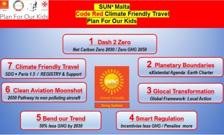 SUNx Malta Decade Strategy