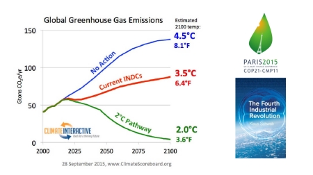Climate Toolbox