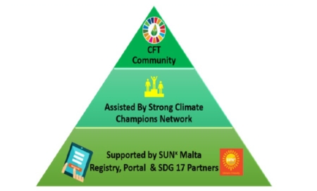 SUNx Malta and ETC Landmark Collaboration for Climate Friendly Travel