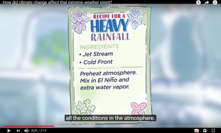 How Did Climate Change Affect That Extreme Weather Event?
