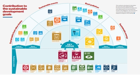 Roadmap to low carbon and resource efficient tourism in the Philippines