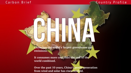 Carbon Brief Country Profile China