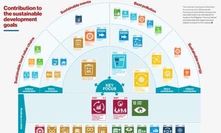 Roadmap for Low-Carbon and Resource-Efficient Tourism in the Philippines
