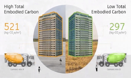 Embodied Carbon in Construction Calculator